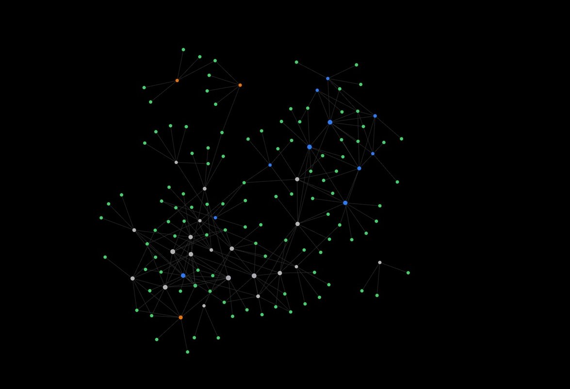 The Zettelkasten area in Obsidian’s graph view, filtered to 90-99: clusters form around ideas, not folders