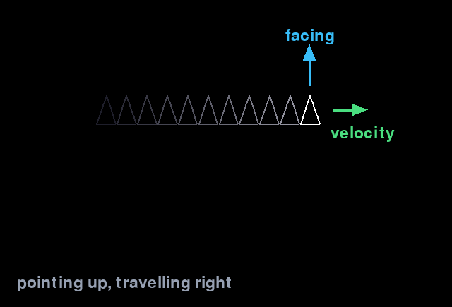 A trail of ghosted ship outlines moving left to right, with the ship pointing straight up while a green velocity arrow points right